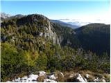 Planina Blato - Stadorski Orliči